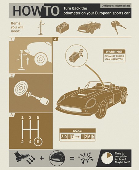 Image of "How To: Turn Back the Odometer" by Steve Thomas- Paper (16" x 20")